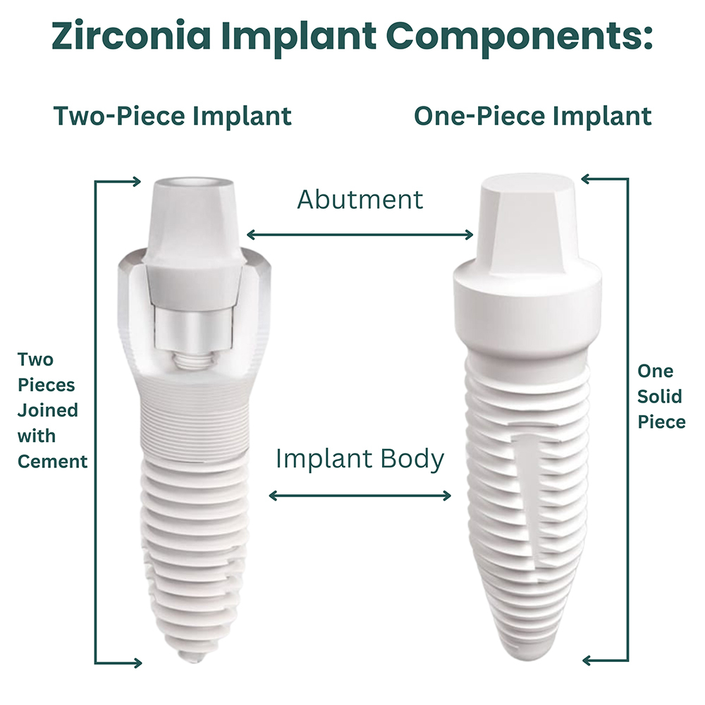 zirconia implant components