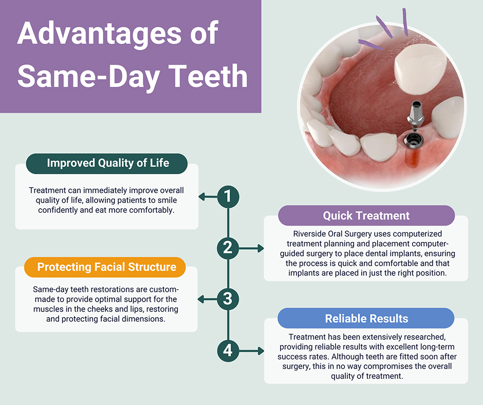 Advantages of Same-Day Teeth