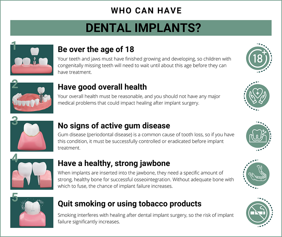Who Can Have Dental Implants?