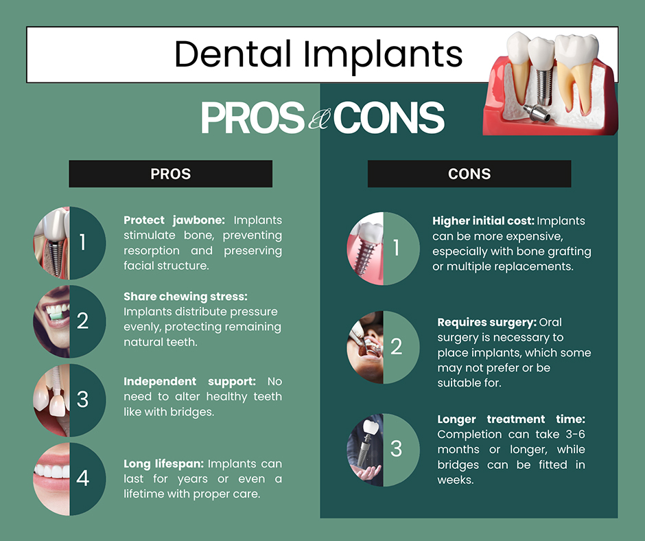 Dental Implants Pros and Cons